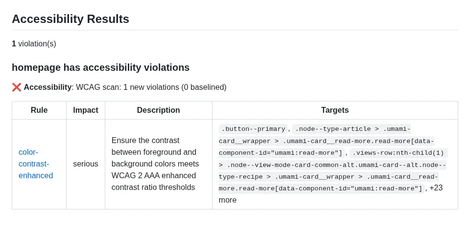 Rendered Accessibility Results markdown emitted to $GITHUB_STEP_SUMMARY: violation count, per-test heading with the Accessibility annotation, and a table of rule, impact, description, and affected CSS target selectors